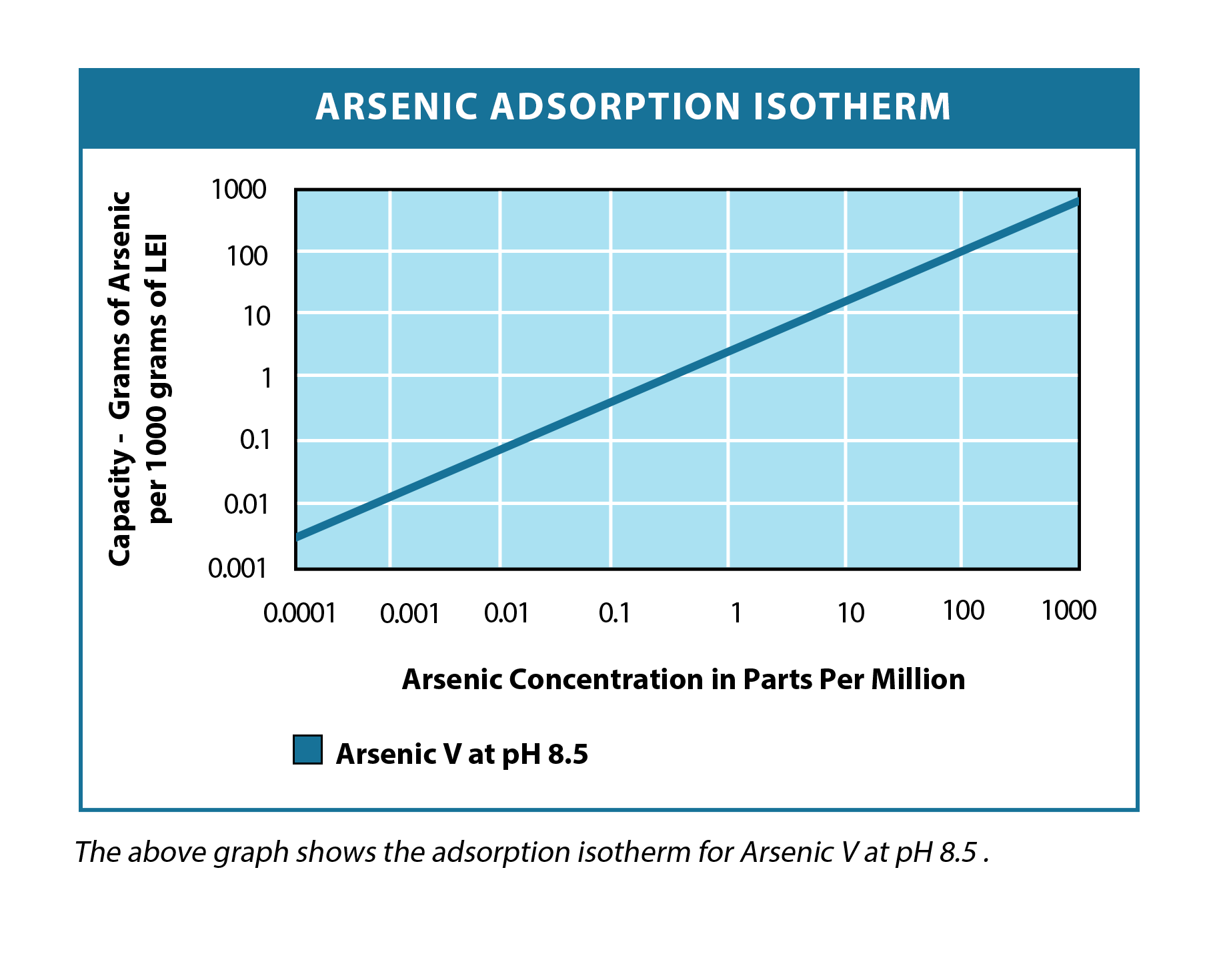 https://www.lightenvironmental.com/wp-content/uploads/2020/09/Arsenic-ADSORPTION-ISOTHERM.png